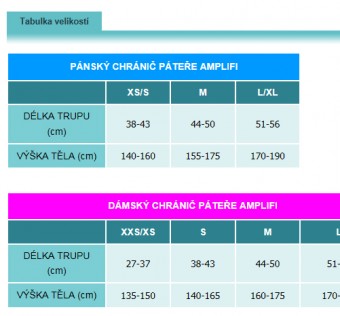 Chránič páteře Amplifi Fuse pack