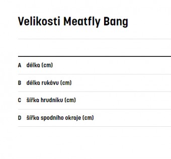 Pánská SNB & SKI bunda Meatfly Bang, Super Lemon/Black